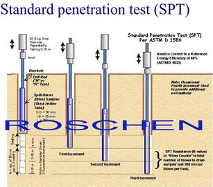 Τυποποιημένη μέθοδος δοκιμής για την τυποποιημένη δοκιμή SPT διείσδυσης και τη διασπασμένη δειγματοληψία βαρελιών των χωμάτων